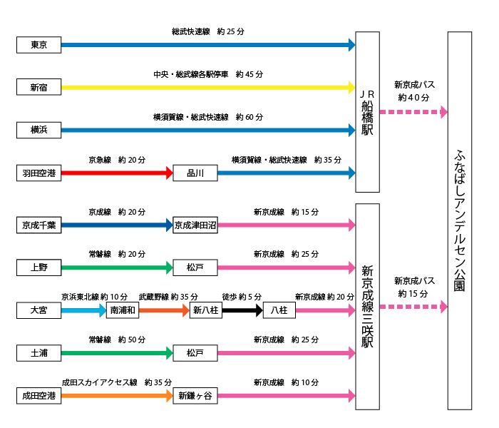 交通案内図土・休日の場合