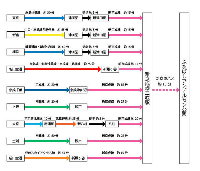 交通案内図平日の場合