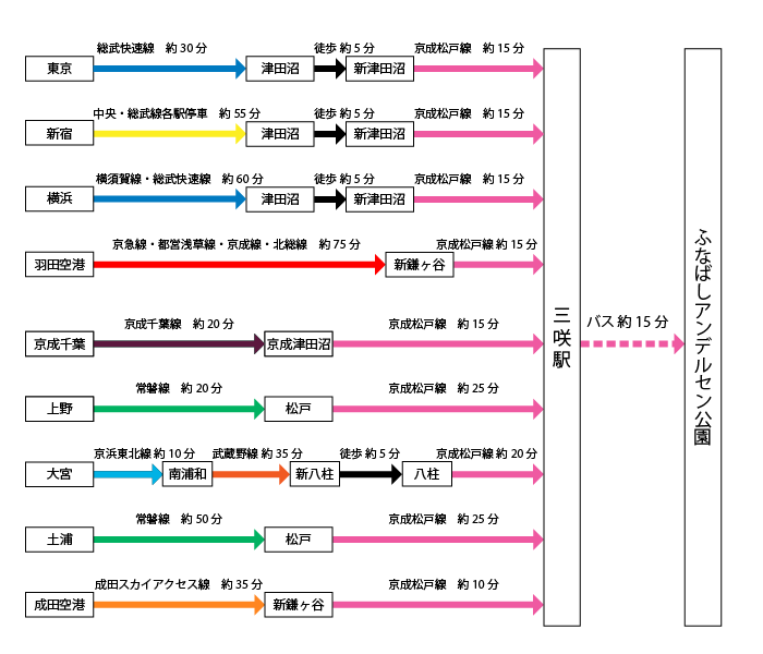交通案内図平日の場合