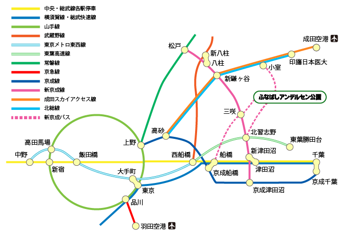 交通アクセス ふなばしアンデルセン公園