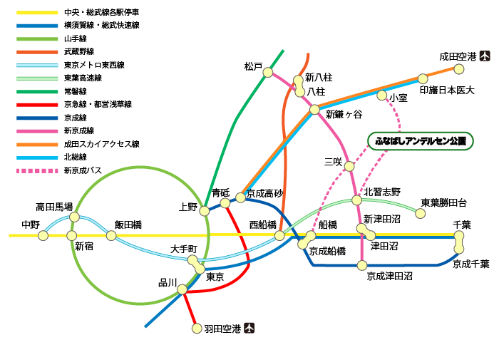 交通案内図