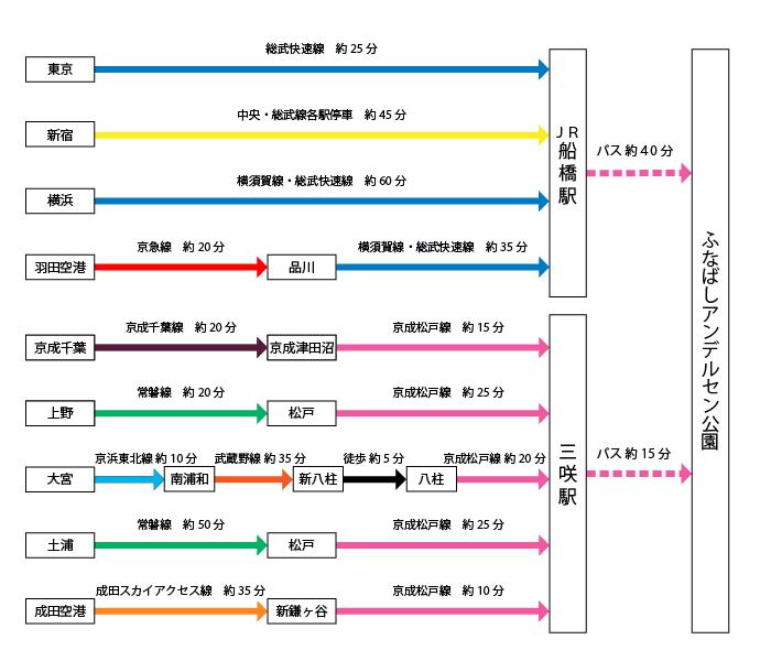 交通案内図土・休日の場合