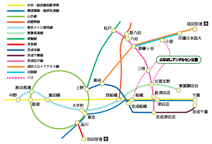 交通案内図